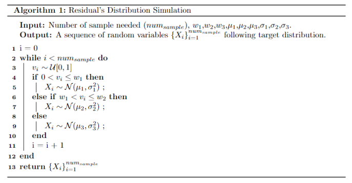 pseudo-codes