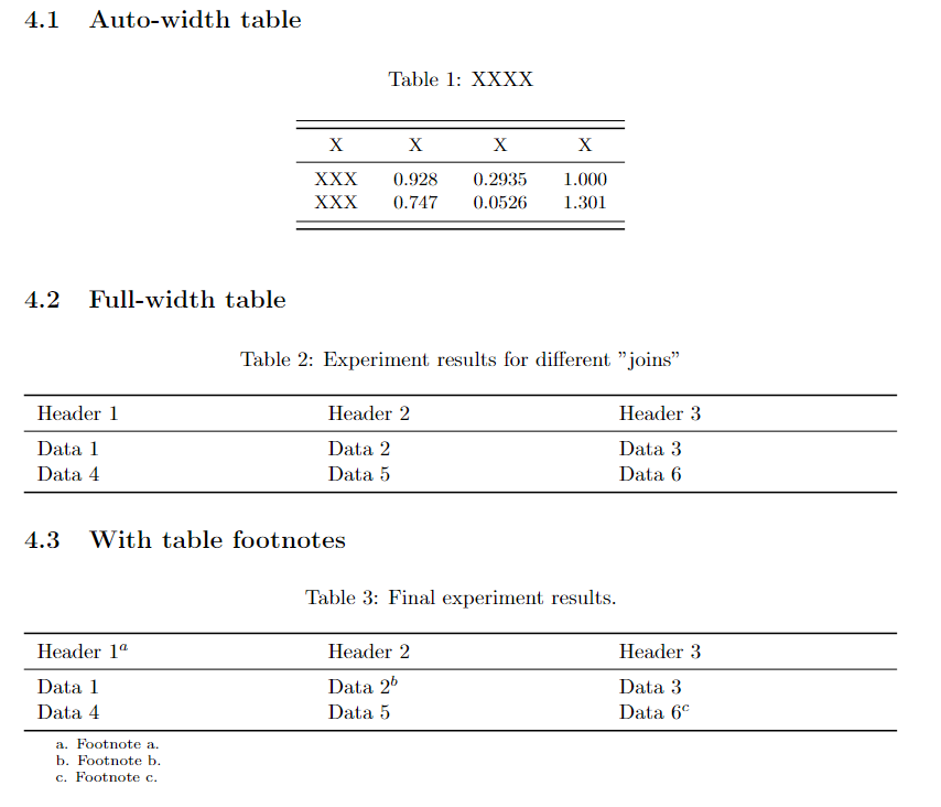 tables