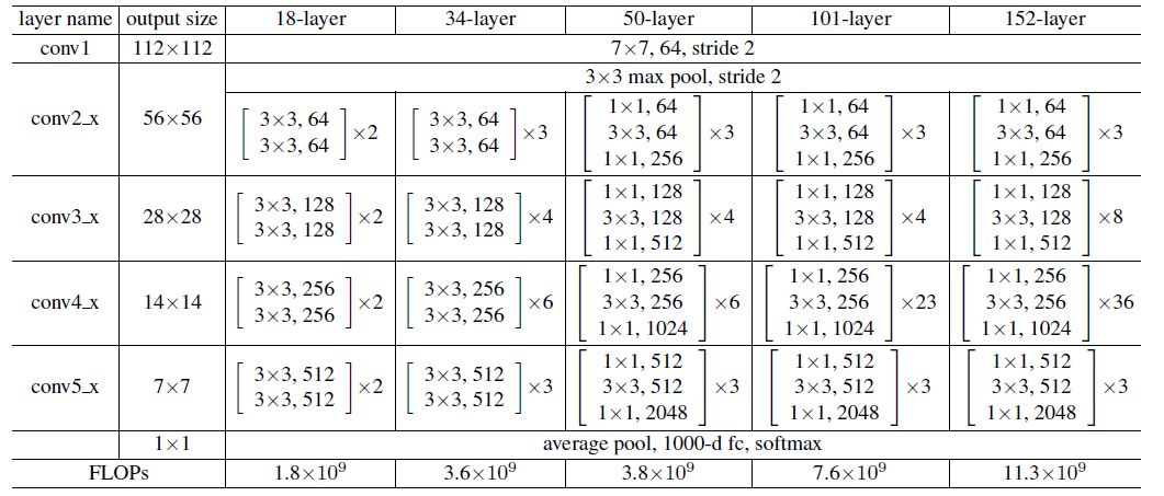 resnet_table1