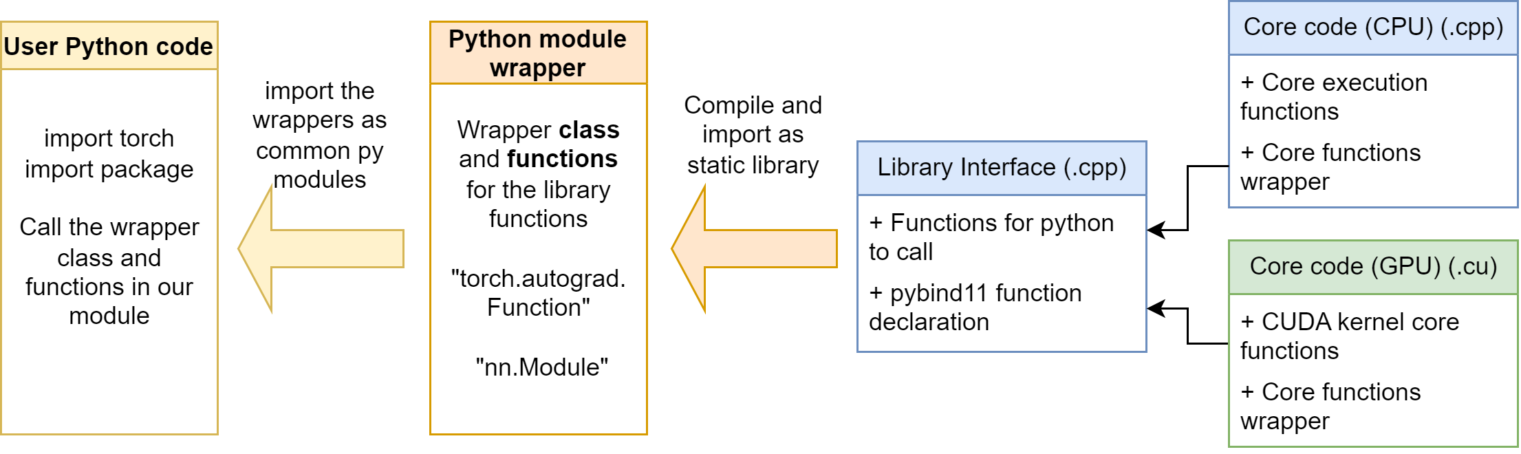 cudaops-struct-improved.drawio