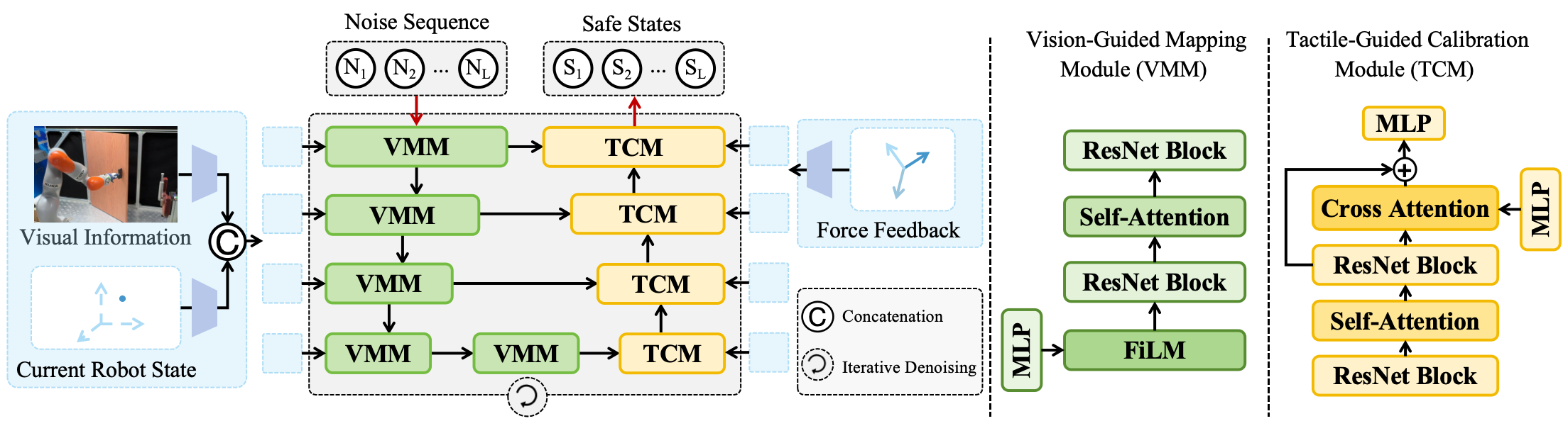 SafeDiff framework overview