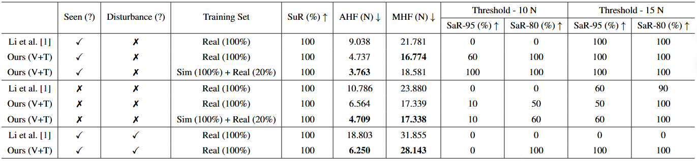 Real-world quantitative results table